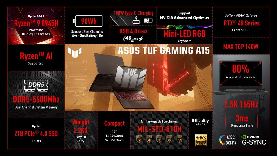 ASUS TUF A15